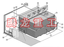 指接板烘干設(shè)備、指接板干燥設(shè)備、指接板烘干機(jī)、指接板干燥機(jī)、木工板烘干設(shè)備、木工板干燥設(shè)備...